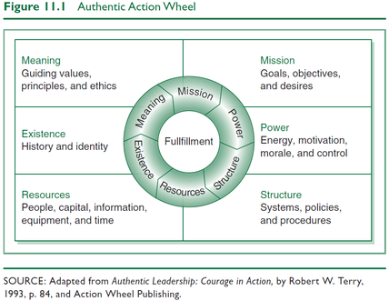 Authentic leadership - Infinite Ideas
